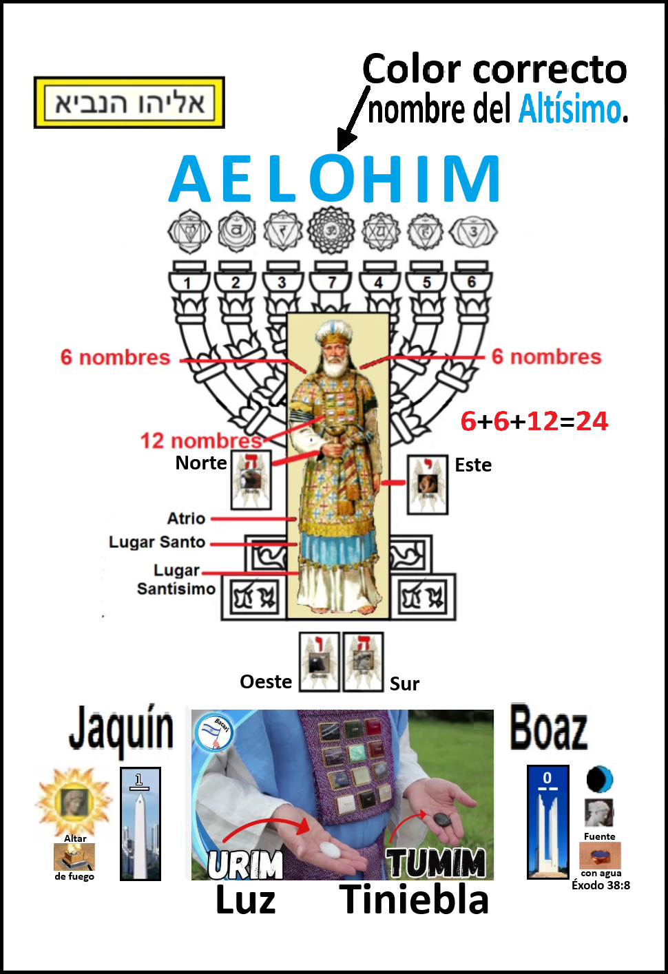 Imperio mundial de la profecia